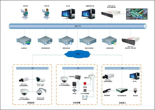 成都郫縣程控電話系統誠邀企業老板，領航網絡技術新浪潮