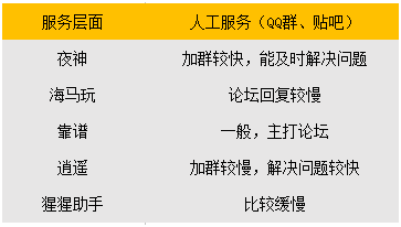 2016安卓模擬器行業(yè)發(fā)展觀察 技術(shù)開(kāi)發(fā)、服務(wù)體驗(yàn)與品牌競(jìng)爭(zhēng)的演進(jìn)