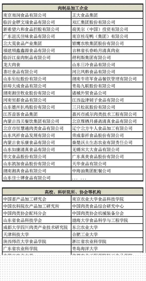 2021第五屆肉類加工與新產(chǎn)品開發(fā)技術(shù)研討會(huì) 技術(shù)賦能行業(yè)創(chuàng)新，服務(wù)驅(qū)動(dòng)產(chǎn)業(yè)升級(jí)