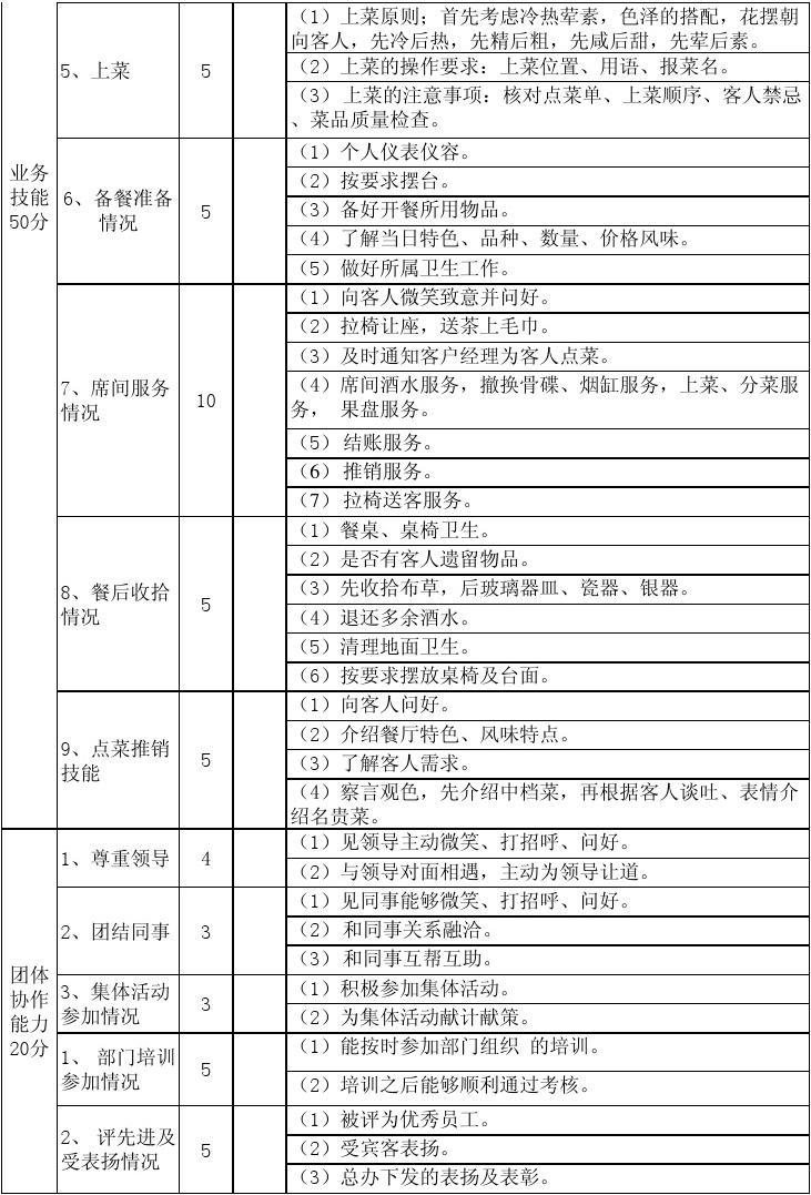 餐廳服務(wù)員技術(shù)服務(wù)考核標(biāo)準(zhǔn)與細(xì)則