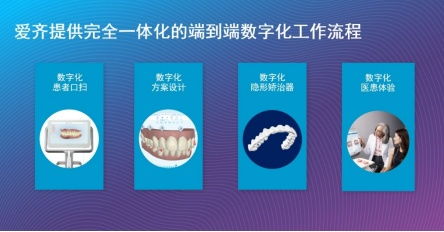 愛齊科技深化中國(guó)布局，以創(chuàng)新技術(shù)服務(wù)拓展隱適美產(chǎn)品矩陣
