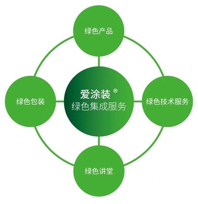 海虹老人借北亞區總部喬遷之機，隆重推出“愛涂裝綠色集成服務”，以創新技術服務引領行業可持續發展