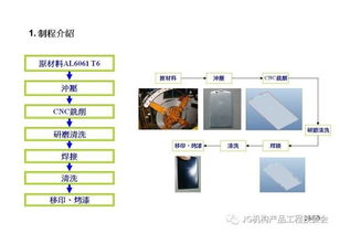 材料賦能創新 鋁材在3C產品開發中的應用與技術助力
